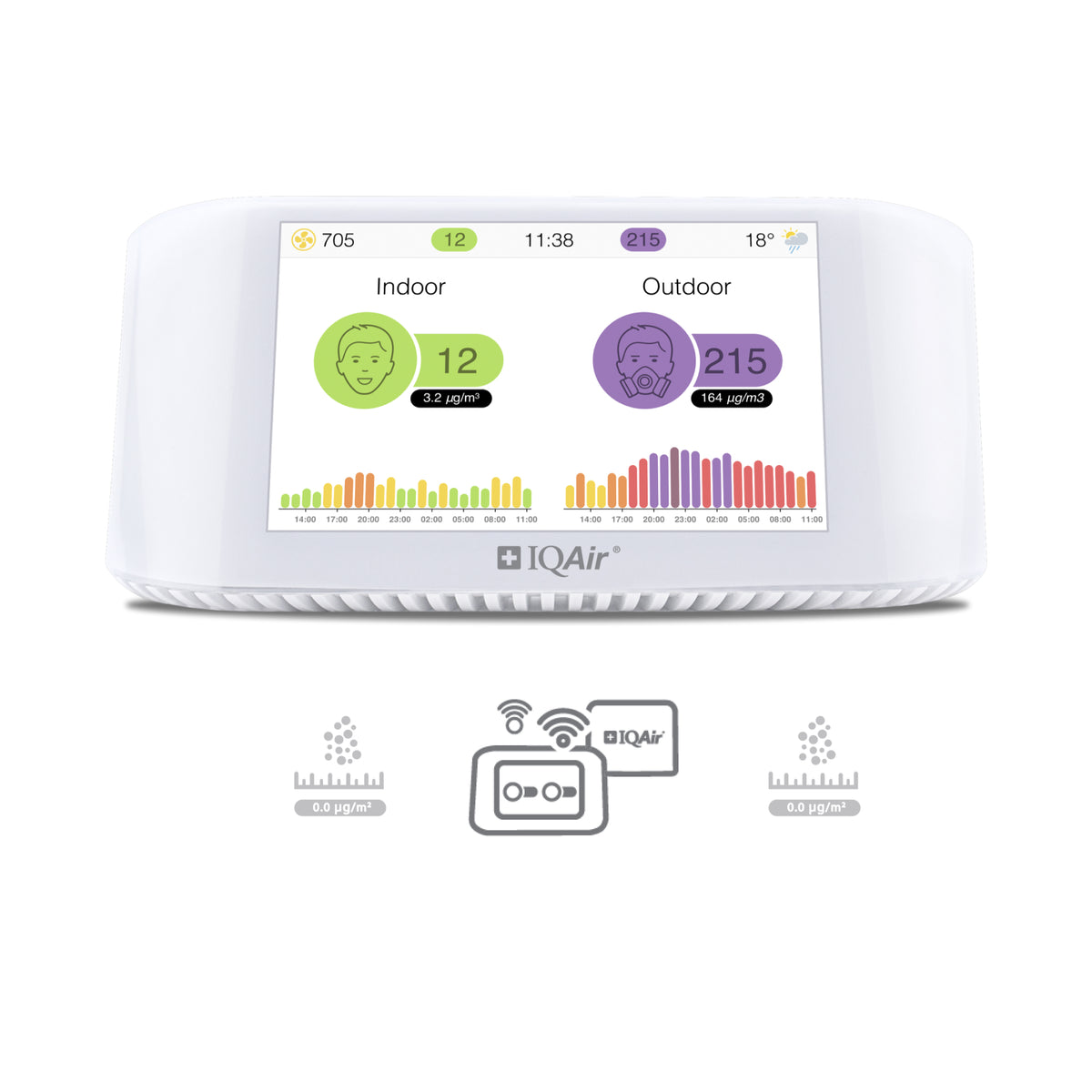 IQAir AirVisual Pro | 室内空气质量监测仪